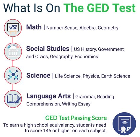 how hard is the ged science test|does a ged look bad.